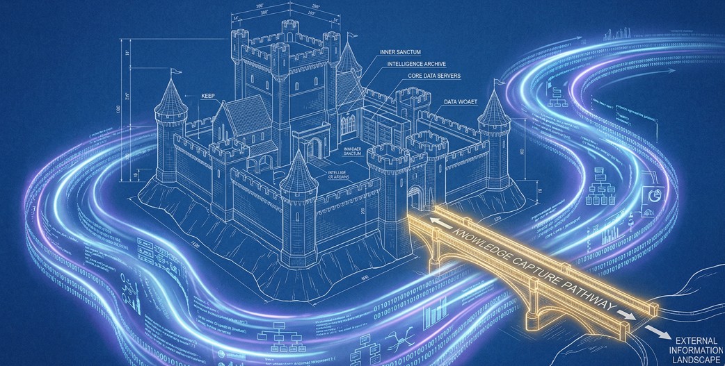 A dark blue blueprint-style illustration of a castle surrounded by glowing circular moats made of streaming data and text, with a single illuminated golden bridge providing the only crossing, labeled Knowledge Capture Pathway